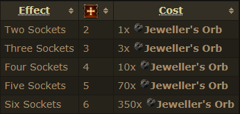 different Jeweller's Orbs create different amount of sockets in different levels